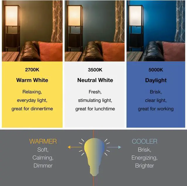 Alt view image 3 of 7 - (4 bulbs) SYLVANIA A15 LED Light Bulb, 40W Equivalent Efficient 4.5W, Dimmable, 450 Lumens, 5000K Daylight, Frosted, Candelabra base