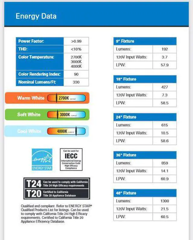 Alt view image 3 of 3 - HALO 48" LED White Undercabinet Light -HU1048D927P -2700K- 48 inch under cabinet LED