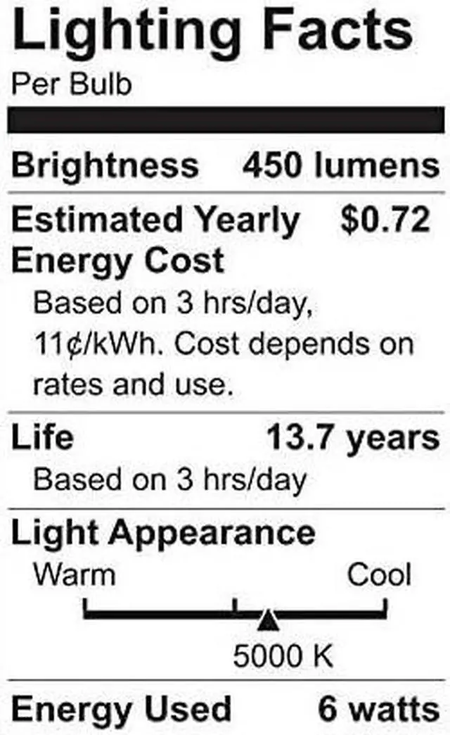 Alt view image 4 of 4 - GE 35519 bright stik LED Lamp 40 watt equivalent, E26 Medium Base, 5000K Daylight 450 Lumens (3 Pack)