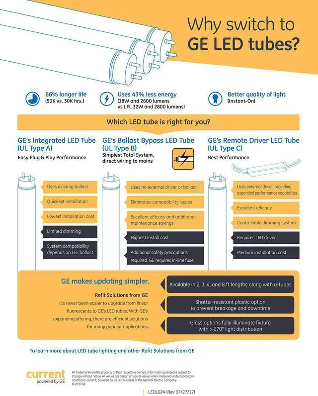 Alt view image 2 of 3 - GE Lighting 37878 Garage & Basement LED T8 Linear Bulb with G13 Base, 12-Watt, Cool White 48 inch (pack of 6)