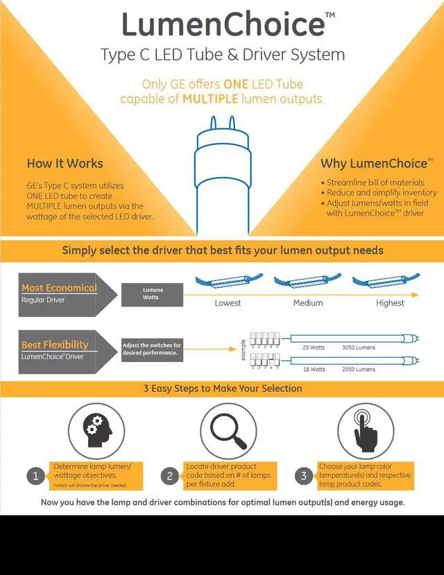 Alt view image 3 of 3 - (case of 20) GE 36408 - LEDT8/LC/G/2/835 2 Foot LED Straight T8 Tube Light Bulb for Replacing Fluorescents, 3500K, 24 inch Type C Lumen Choice Glass LED Tube
