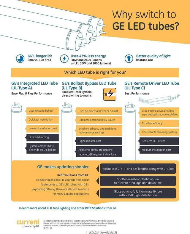 Alt view image 2 of 3 - (CASE OF 20) GE 93107506 LED Tube Type A Plug and Play replacement for T8 Fluorescent, PET Plastic Coated Glass Tube, 3500K, 14 watts