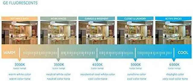 Alt view image 4 of 4 - (case of 24) GE Lighting Work Spaces 45755 25-Watt, 2150-Lumen T8 Light Bulb with Medium Bi-Pin Base