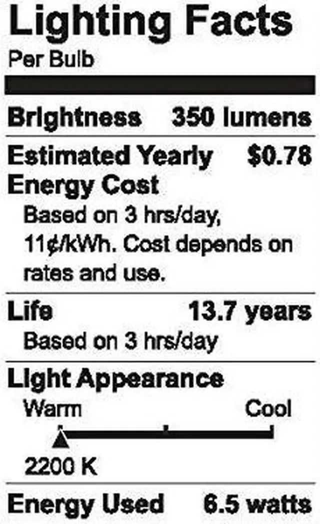 Alt view image 3 of 3 - GE Vintage LED 40-Watt EQ G63 Warm White Dimmable Globe Light Bulb 93099993