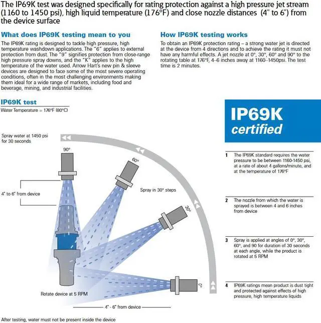 Alt view image 4 of 4 - Eaton Arrow Hart AH420B12W Pin and Sleeve Inlet, Orange, IP69K Rated, #12-#10 AWG, 20A, Extra Heavy-Duty, 125/250V, Three Pole, Four Wire