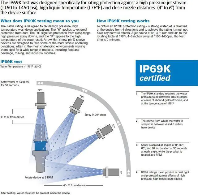 Alt view image 2 of 2 - Eaton Arrow Hart AH332B6W 32 Amp Pin and Sleeve Inlet, 2-Pole, 3-Wire, 220V-240V, Blue, IP69K, IP67