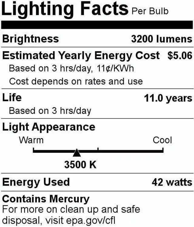 Alt view image 2 of 3 - GE Lighting Energy Smart CFL 97635 42-Watt, 3200-Lumen Triple Biax Light Bulb with Gx24-Q4 Base, 10-Pack