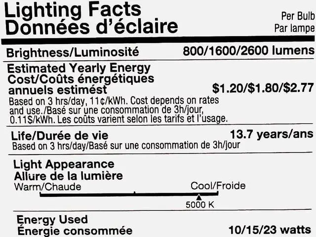 Alt view image 6 of 6 - Sylvania 79770 - LED23A21/3WAY/O/850/U/B A21 A Line Pear LED Light Bulb
