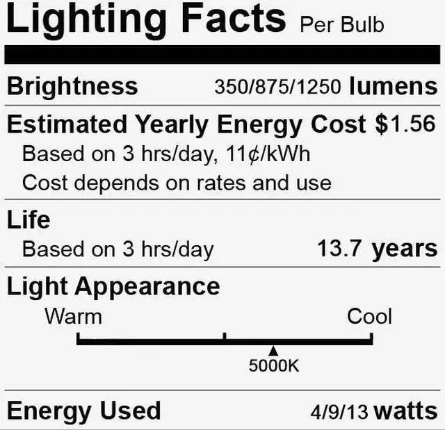 Alt view image 3 of 3 - GE refresh LED 3-way Light Bulb, A19 shape, 4, 9, 13 watt emitting 350, 875 and 1250 lumens, Energetic Daylight 5000K, HD Light-- enhanced color contrast & boldness, 3 way LED Light Bulb