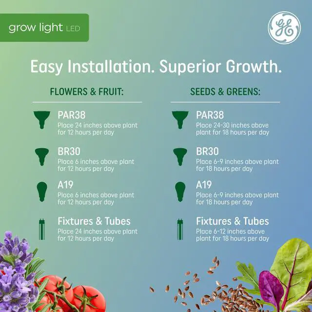 Alt view image 6 of 6 - GE Grow Lights for Indoor Plants, BR30 Indoor Floodlight, LED Light Bulbs for Seeds and Greens with Balanced Spectrum, 25,000 Hours Lifespan, 16 PPF, 2 Pack (Packaging May Vary)