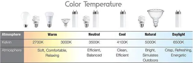 Alt view image 2 of 4 - Signify Day-Brite 2FPZ30L850 FluxPanel LED recessed luminaire, 2 feet by 4 feet, 5000K, 3000 Lumens, 2 x 4 Difffuse LED Panel, 120-277V, Dimmable