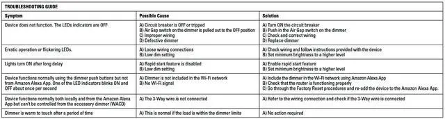 Alt view image 5 of 6 - Eaton WFD30-W-BX-L Wi-Fi Smart Universal Dimmer Works with Alexa, White, Control your Lights From Anywhere