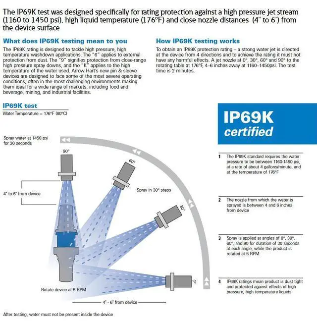 Alt view image 4 of 5 - Eaton AH332C6W 32 Amp Pin and Sleeve Connector, IP69K, 240V, Two-pole Three-wire grounding, Female, BLUE