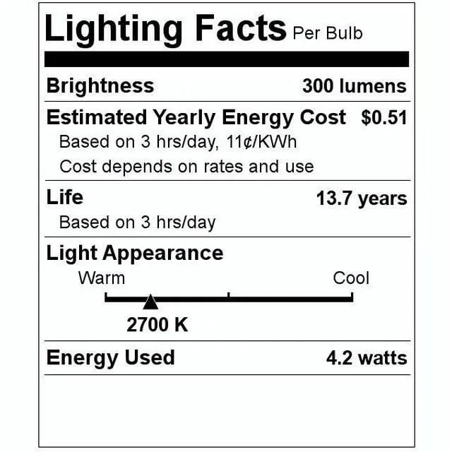 Alt view image 2 of 2 - (2 bulbs) GE 37416 - LED4DFCAM-GW2P Candle Tip LED Light Bulb