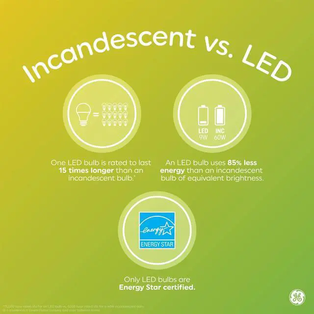 Alt view image 4 of 4 - GE 3-WAY RELAX A19 LED BULB 30/70/100 WATTS NON-DIMMABLE 1 PACK