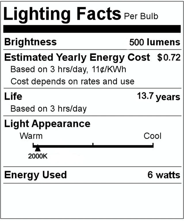 Alt view image 3 of 5 - LED 6 WATT VINTAGE STYLE AMBER GLASS BULB T9 DIMMABLE