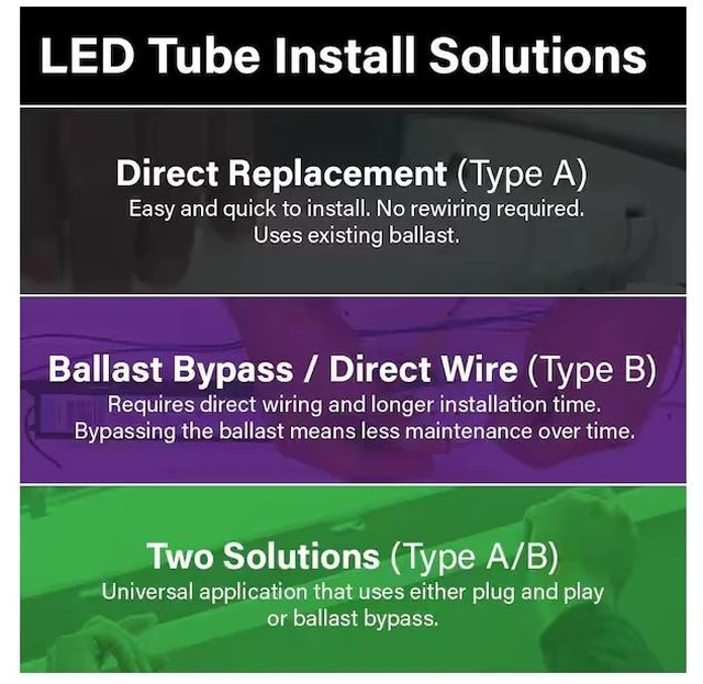 Alt view image 5 of 5 - (20 Bulbs) GE Type A Plug and Play LED Tube LED18ET8/G/4/865, 48 inch, 18W