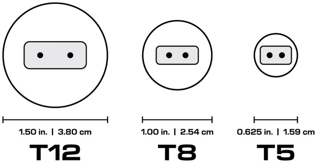Alt view image 5 of 5 - (case of 20) GE LED14BDT8/G4/830CT LED Tube,3000K, 14W, 48 Inch, Type B