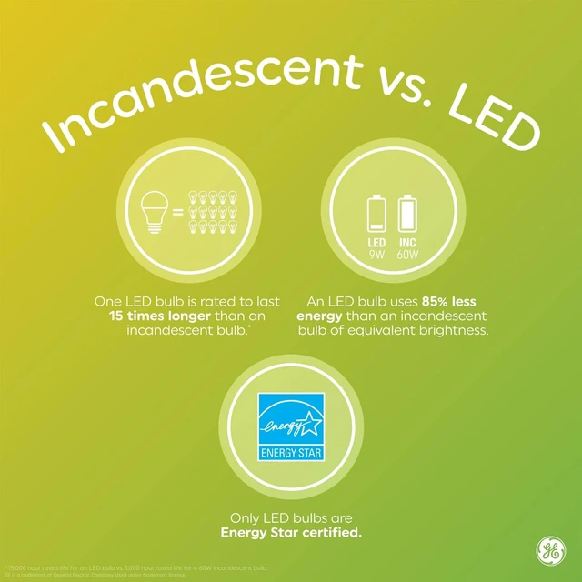 Alt view image 4 of 4 - GE 15W A19 LED bulb, E26 Medium Base, Dimmable, 2700K Warm White, 4 Pack