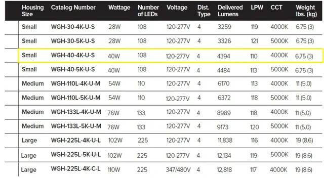 Alt view image 3 of 3 - Hubbell WGH-40-4K-U-S-1 40W LED Glass Wall Pack 4394 Lumens, 4000K, 120-277V, DB