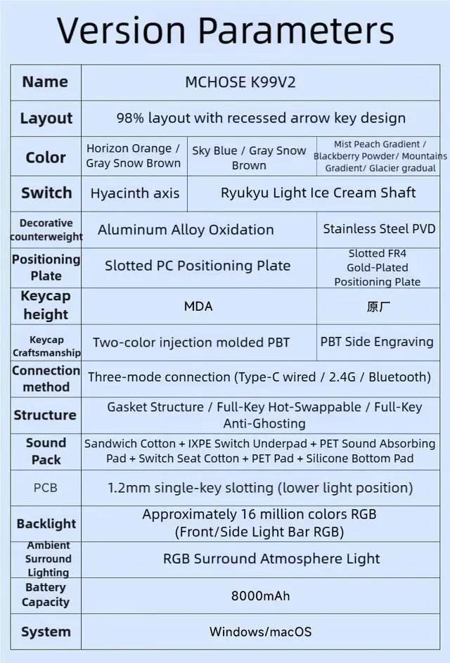 Alt view image 2 of 6 - MCHOSE K99 V2  Wireless Gaming Keyboard, Gasket Mechanical Keyboard, BT5.0/USB-C/2.4GHz Wireless Creamy keyboard, with 6-Layer Padding, 8000mAh Battery, Hot Swappable, NKRO for Win/Mac/Linux, Black