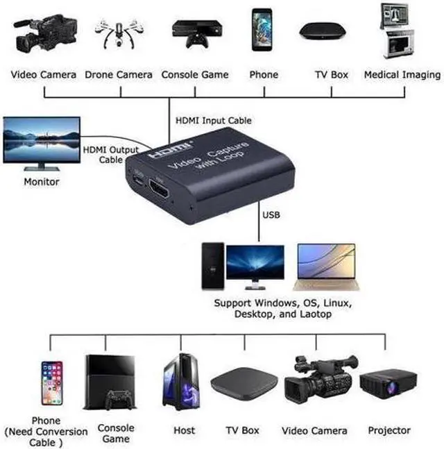 Alt view image 5 of 7 - HDMI Audio Video Capture Card, 4K HD HDMI Video Capture Card with HDMI Loop Out, Broadcast Live Stream and Record, Full HD 1080P Live Streaming Video Game Grabber Converter