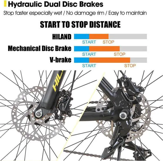 Alt view image 4 of 5 - HILAND Mountain Bike 21 Speeds, Lock-Out Suspension Fork, Aluminum Frame, Hydraulic Disc-Brake, 27.5 Inch Wheel, Black MTB for Men and Women