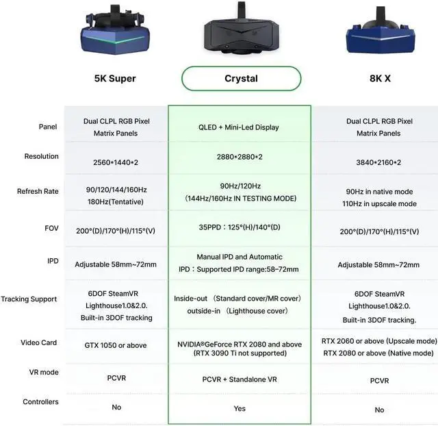 Alt view image 3 of 7 - Bundle:Pimax Crystal VR Headsets (with controllers) + DMAS Headphone (50%off)