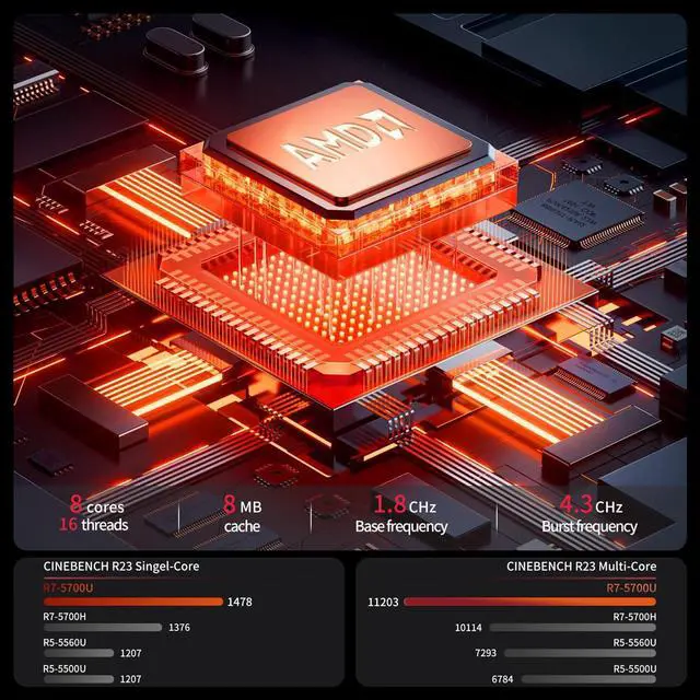 Alt view image 3 of 7 - Ryzen Mini PC Windows 11 Pro, AMD Ryzen 7 5700U 32GB RAM 512 M.2 SSD Micro Computers, Mini Gaming PC 4K Triple Display/Dual HDMI/WiFi 6/Gaming/Office/Home