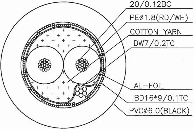 Alt view image 2 of 3 - AMERICAN RECORDER 3 Conductor DMX Cable - 328 foot roll