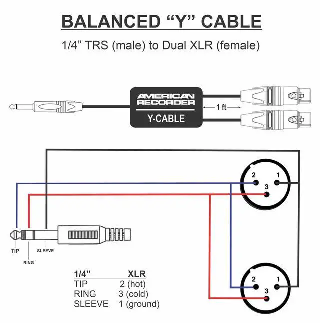 Alt view image 2 of 2 - PRO Series Y Cable - Balanced 1/4" TRS Male to Dual XLR Female