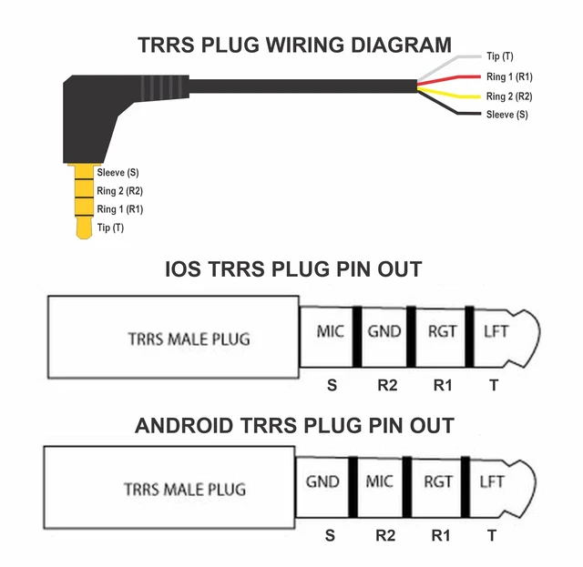 Alt view image 3 of 3 - TRRS Microphone Adapter Cable to Bare End