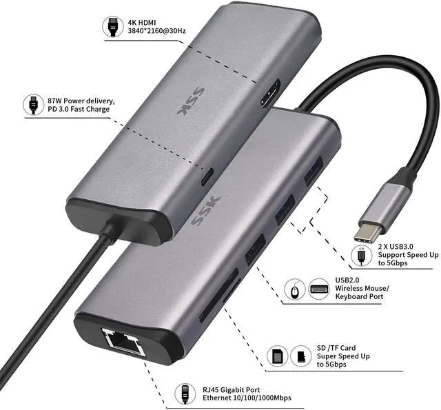 Alt view image 2 of 7 - SSK USB C Hub, 8-in-1 Type C Multiport Hub Adapter with RJ45 Ethernet, 4K HDMI, PD3.0 Powered, 2 USB 3.0, 1 USB2.0, SD/TF Cards Reader USB C Dock for MacBook/Pro/Air and More Type C Devices