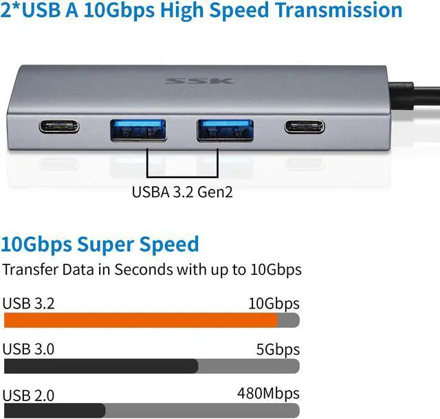 Alt view image 3 of 6 - SSK USB C 10Gbps Hub, 4-in-1 SuperSpeed USB 10Gbps Type C Multiport Adapter with 2 USB C 2 USB A 3.1/3.2 Gen2 10Gbps Ports,USB C Dock for iMac/MacBook/Pro/Air/Surface Pro and More Type C Devices