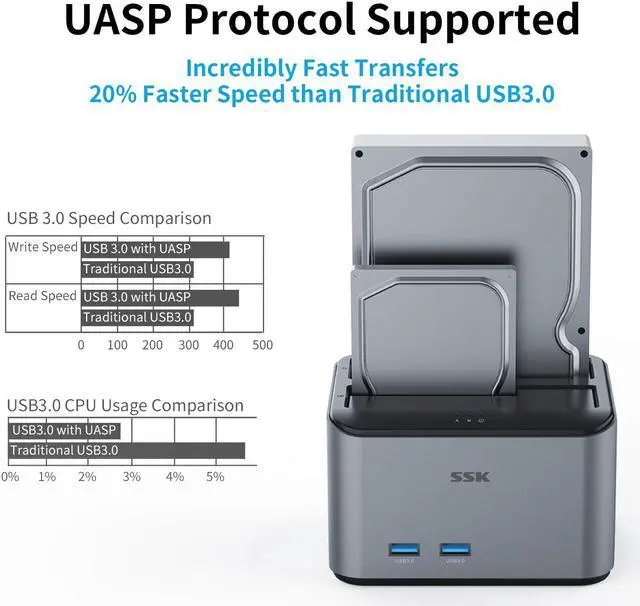 Alt view image 6 of 6 - Hard Drive Dock SSK USB 3.0 to SATA I/II/III Dual Bay Aluminum External Hard Drive Docking Station for 2.5 3.5 inch SATA HDD SSD Support UASP, 2x16TB + 2 USB3.0 Ports (Not Support Offline Clone)
