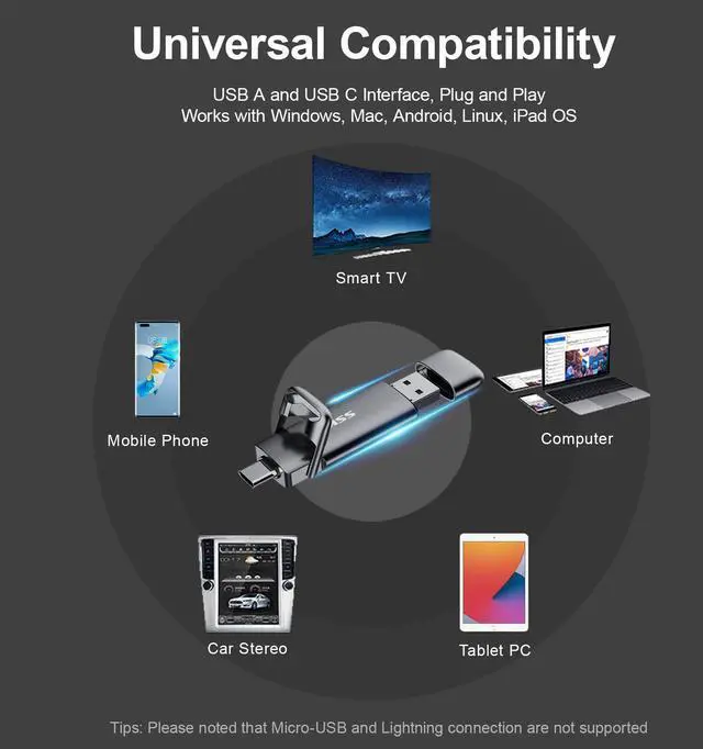 Alt view image 7 of 7 - SSK 2TB SSD USB C Stick up to 1000MB/s,Fast External SSD Dual Drive Type-C + USB A 3.2 Gen 2 Solid State Thumb Drive,USB Memory Stick for iPhone 15/PS4/Android Phone/Tablet/Windows/Mac