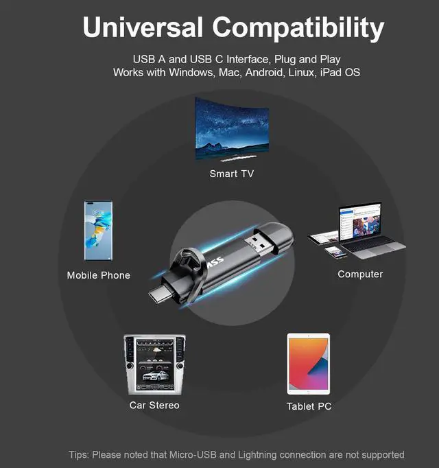 Alt view image 7 of 7 - SSK USB C Drive 1TB,Dual Flash Drive Speed up tp 550MB/s 2-in-1 Memory Stick Type C+USB A 3.2 Gen2 Portable External Solid State SSD Thumb Drive for iPhone 15/16/PS4/Android Phone/Tablet/Windows/Mac