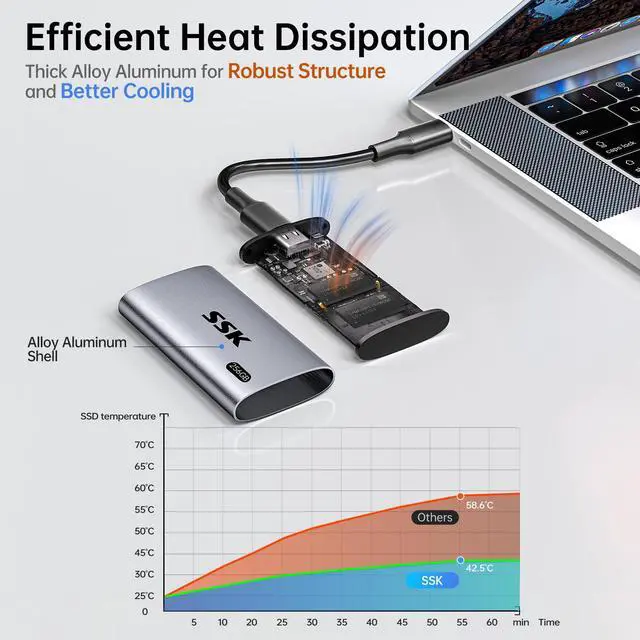 Alt view image 5 of 7 - SSK 256GB SSD External Hard Drive, Portable SSD Up to 550MB/s Fast Solid State Drives, External Drive USB 3.2 Gen2 for iPhone 15/Pro, Windows, Mac, Android with LED Light, Trim, Smart Supported