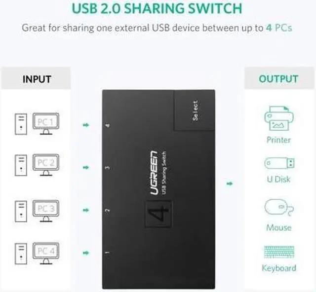 Alt view image 5 of 7 - UGREEN USB 2.0 Sharing Switch 4 Port USB Peripheral Switcher Adapter Box Hub 4 PCs Share 1 USB Device for Printer Scanner with 4 Pack USB 2.0 Male Cable