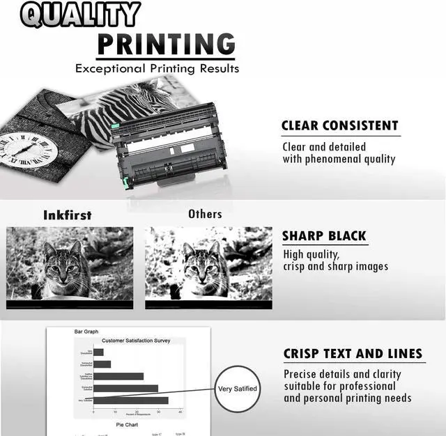 Alt view image 3 of 5 - Inkfirst® Compatible Drum Unit DR-420 DR420 Replacement for Brother DR-420 Drum MFC-7360N MFC-7460DN MFC-7860DW HL-2220