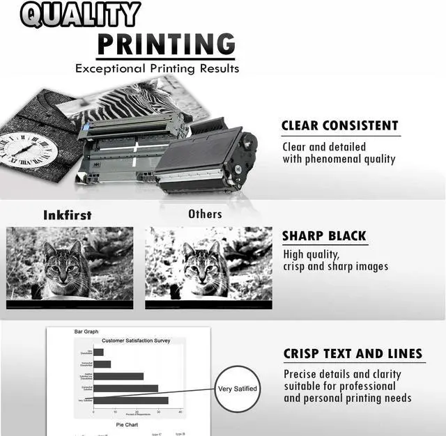 Alt view image 3 of 5 - 4PK-Inkfirst® High Yield Compatible Toner Cartridge Drum Unit TN-650 DR-620 Replacement for Brother TN650 DR620 (3TN+1DR)