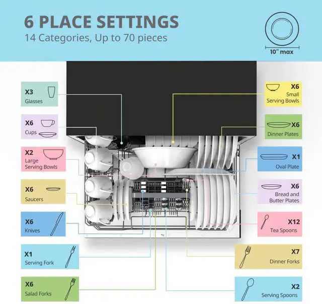 Alt view image 5 of 7 - COMFEE' Countertop Dishwasher, Energy Star Portable Dishwasher, 6 Place Settings & 8 Washing Programs, Speed, Baby-Care, ECO& Glass, Dish Washer for Dorm, RV& Apartment, Black