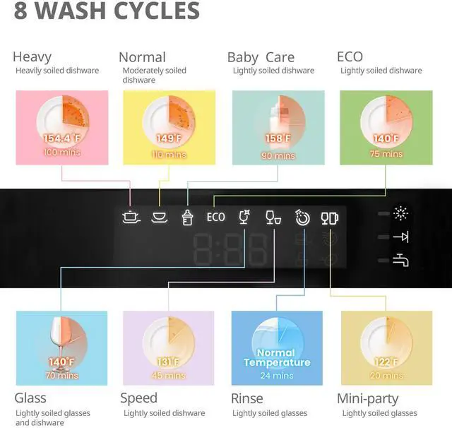 Alt view image 4 of 7 - COMFEE' Countertop Dishwasher, Energy Star Portable Dishwasher, 6 Place Settings & 8 Washing Programs, Speed, Baby-Care, ECO& Glass, Dish Washer for Dorm, RV& Apartment, Black