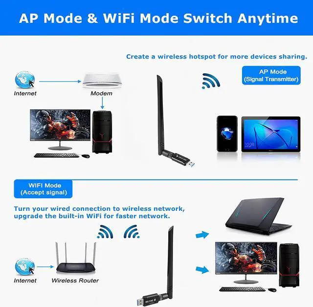 Alt view image 2 of 8 - USB WiFi Adapter 1300Mbps USB 3.0 WiFi Adapter 802.11AC Dual Band 2.4Ghz/5.8Ghz with High Gain 5dBi Antenna Wireless Network WiFi Dongle for PC/Desktop/Laptop Supports Windows/Mac OS/Ubuntu