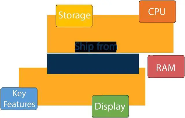 Alt view image 6 of 6 - HP All-in-One Desktop, 21.5" FHD Display, Intel Celeron J4025 Processor, 32GB DDR4 RAM, 1TB PCIe SSD, Webcam, WiFi, HDMI, RJ-45, Wired Keyboard&Mouse, Windows 11 Home, White