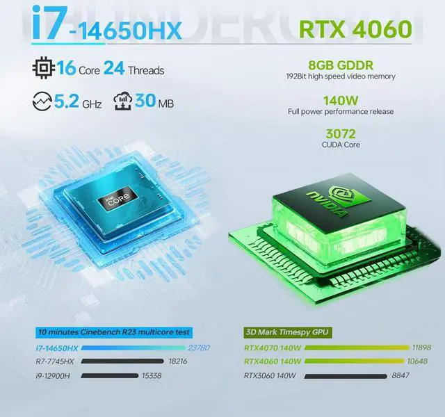 Alt view image 2 of 6 - Thunderobot Radiant 15 Gaming Laptop, 15.6" QHD 165hz 2.5K Display, 14th Gen Intel i7-14650HX, NVIDIA GeForce 4060, 32GB DDR5 RAM, 1TB SSD, RGB Backlit KB, Touchpad, Wi-Fi 6, Windows 11 Home