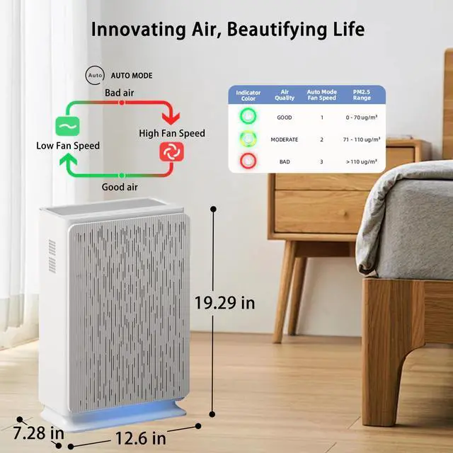 Alt view image 3 of 7 - AromaRoom Air Purifiers for Home Large Room, HEPA14 Filter Air Purifier with Air Quality Sensor for Allergies, Smoke, Dust, Pollen, 22dB Quiet Odor Eliminators for Bedroom, Pet Hair Air Cleaner