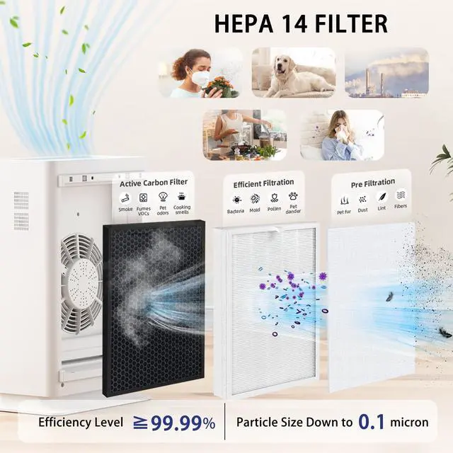 Alt view image 4 of 7 - AromaRoom Air Purifiers for Home Large Room, HEPA14 Filter Air Purifier with Air Quality Sensor for Allergies, Smoke, Dust, Pollen, 22dB Quiet Odor Eliminators for Bedroom, Pet Hair Air Cleaner