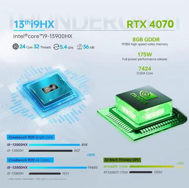 Alt view image 2 of 6 - ThundeRobot ZERO 16 i9 RTX 4070 Gaming Laptop, 16" WQXGA 240Hz Dislpay, Intel Core i9-13900HX, NVIDIA GeForce RTX 4070, 32GB DDR5 RAM, 2TB SSD, Backlit KB, HDMI, RJ-45, Wi-Fi 6, Win 11 Home