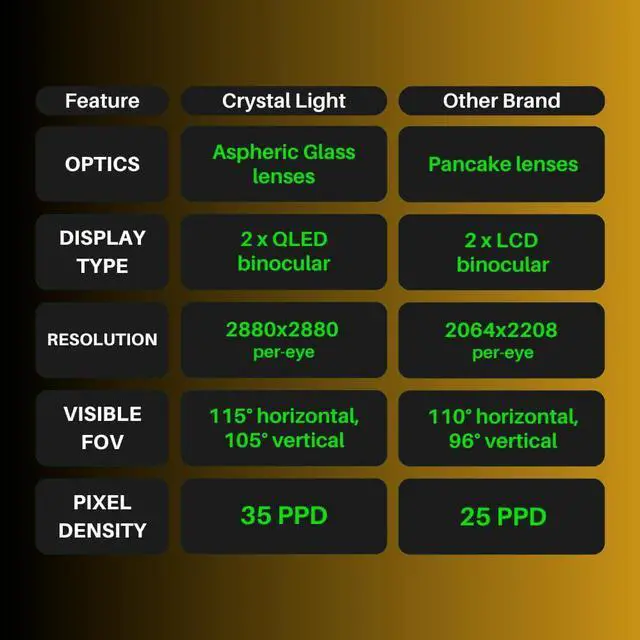 Alt view image 4 of 6 - PIMAX Crystal Light Prime PC VR Headset with Controllers - 8K QLED with Local-Dimming, Up To 120Hz, Massive FOV, 6DoF, Integrated Audio, Compatible with Flight Simulators, MSFS, iRacing & PC Gaming
